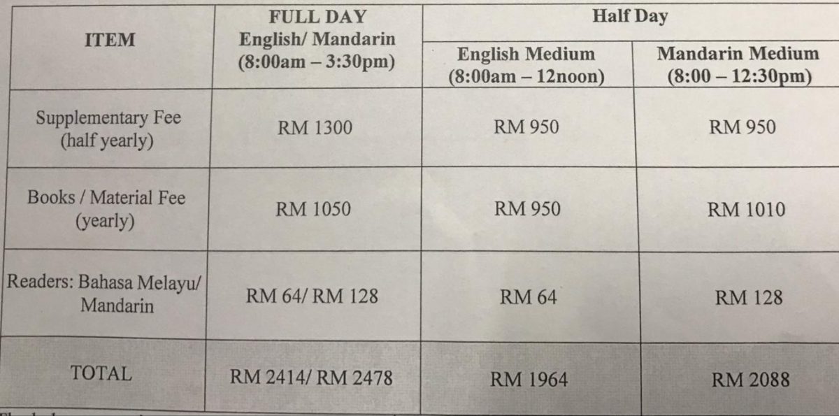 Real Kids 2020 Preschool Education Fees My Awesome Moments