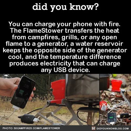 12 Awesome TechnologyRelated Facts You Need To Know