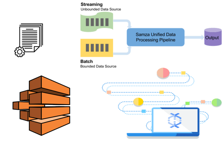 AWS Batch Implementation for Automation and Batch Processing