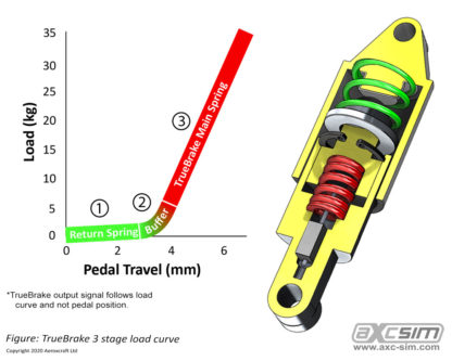 Logitech G29 Pedal Wiring Diagram » Wiring Diagram & Schematic