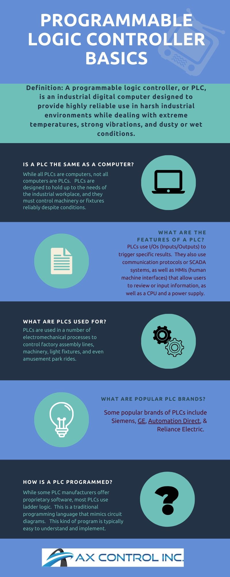 Programmable Logic Controller Basics