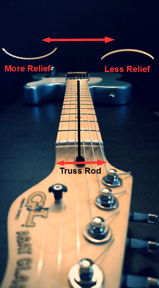 Electric Guitar First Fret Buzz atelieryuwa.ciao.jp