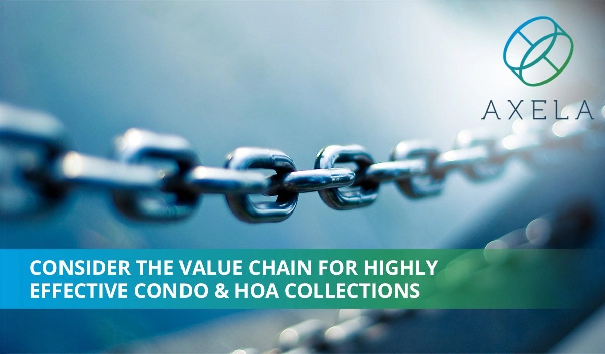 Minnesota HOA Collections