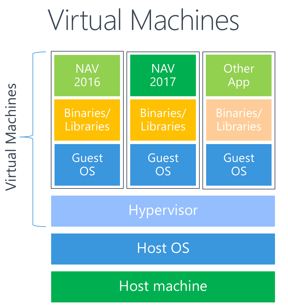 Use Azure Container Instances for NAV Axians Infoma