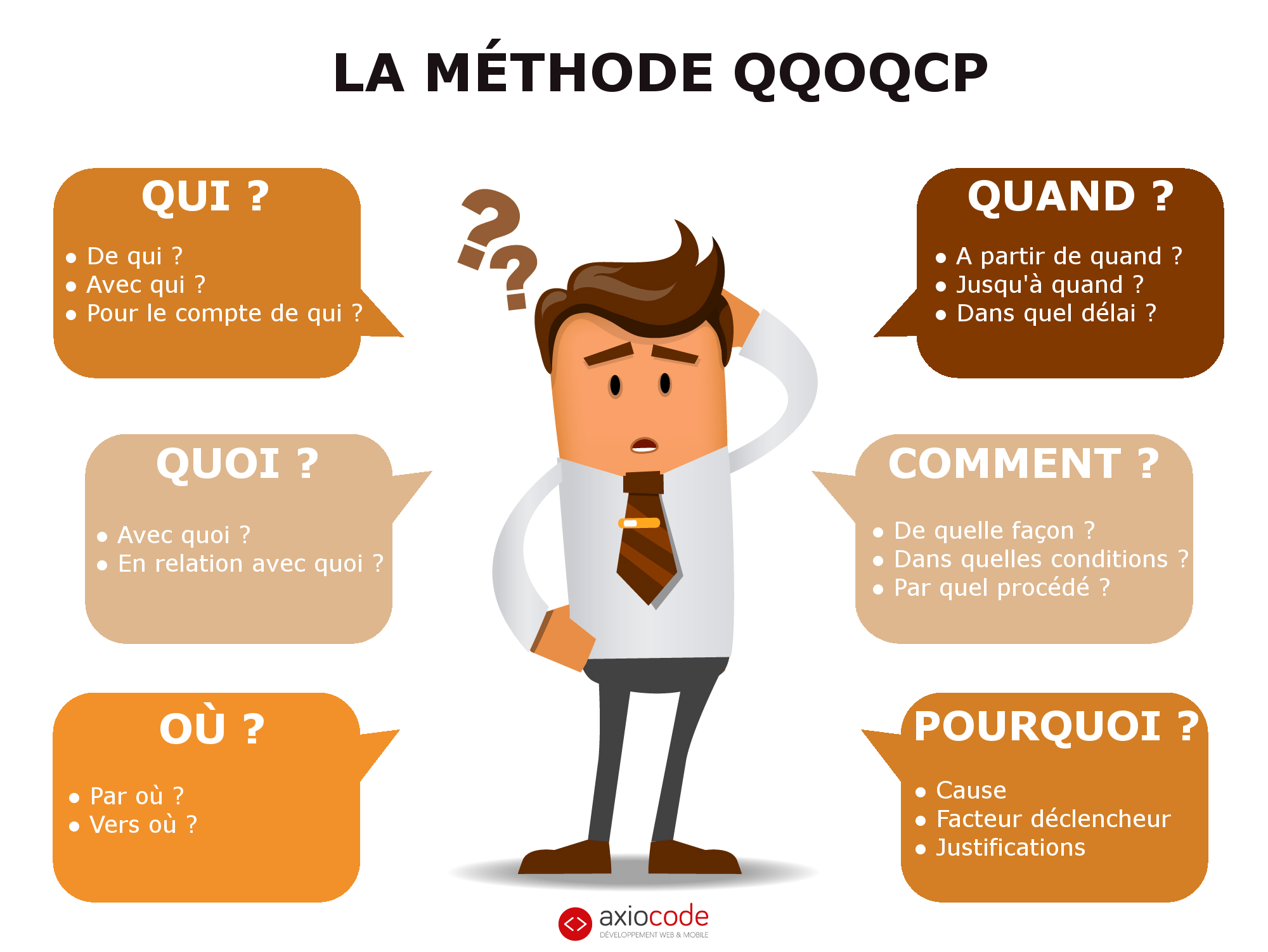 Estimer le Coût de mon Application Mobile avec ces 9 Points Clés » AxioCode