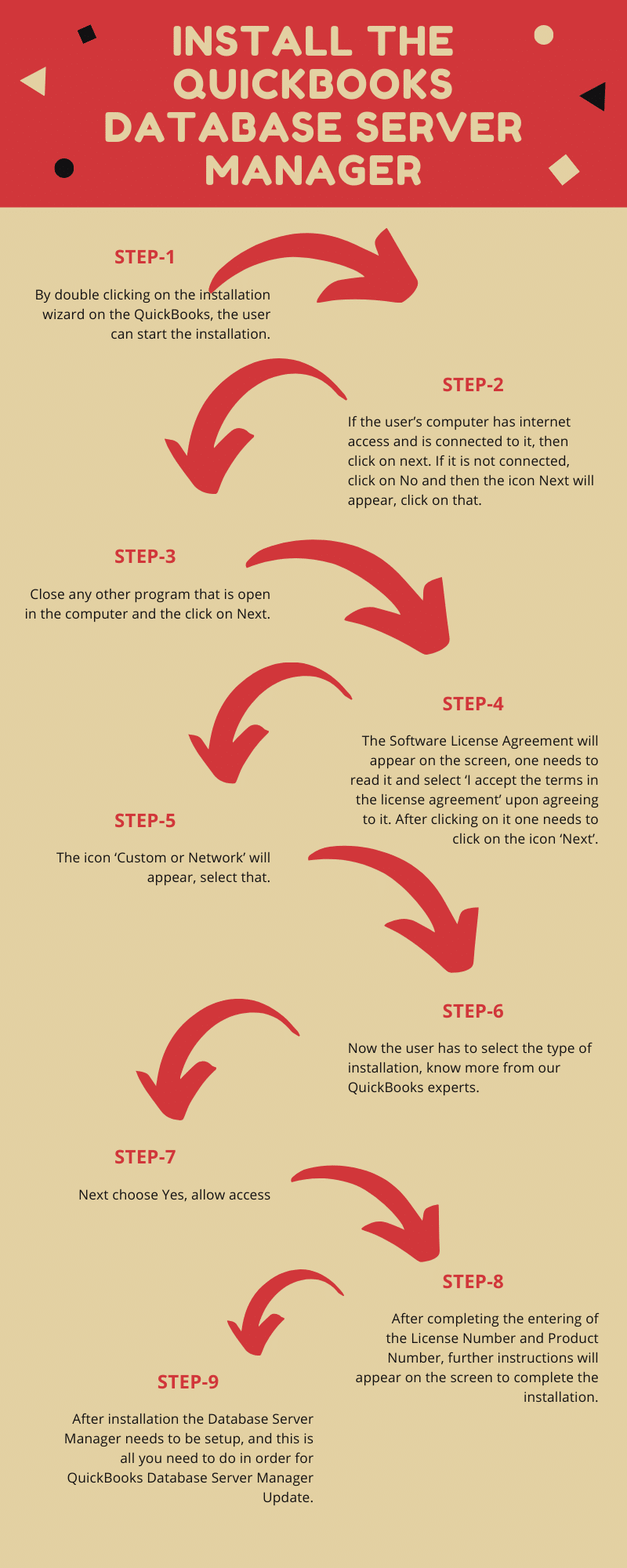 QuickBooks Database Server Manager Setup, Install and Update