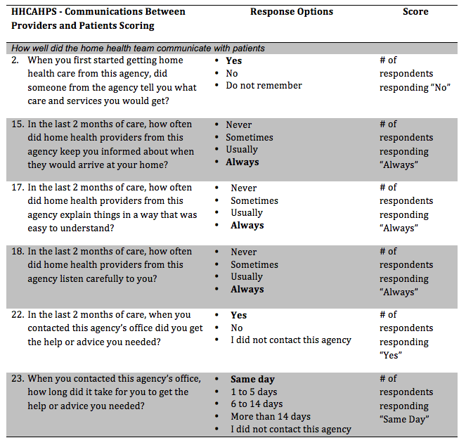 Home Health Cahps Benchmarks Homemade Ftempo