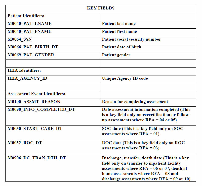 Home Care Oasis