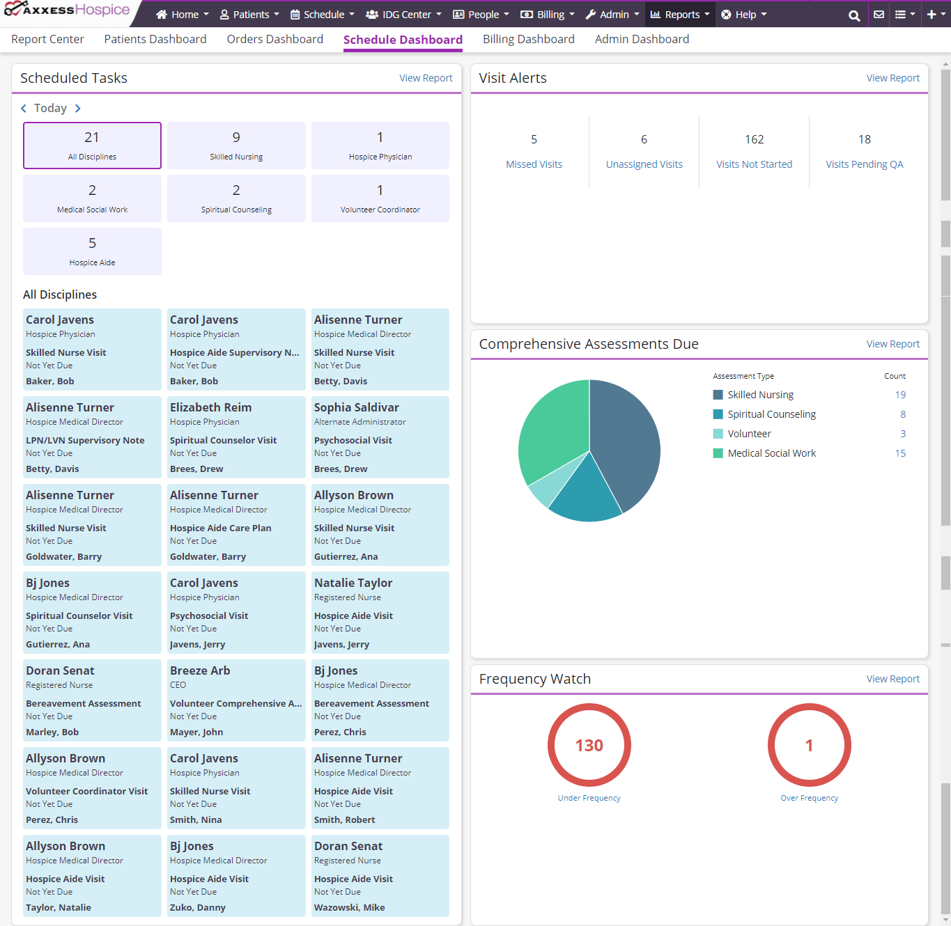 Hospice Software Schedule Dashboard