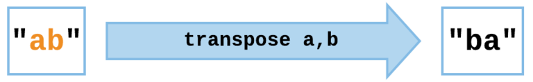 Python text analysis tools Levenshtein Distance Ayla Khan