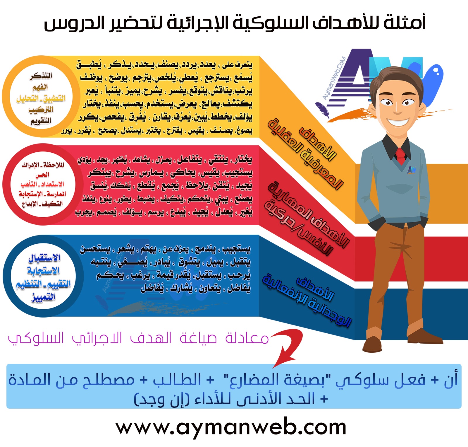 الاهداف المعرفية والوجدانية والمهارية sofiana nuda