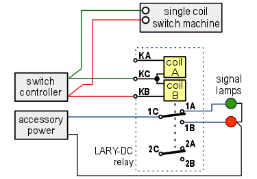 Bistable DPDT latching relay with terminal blocks