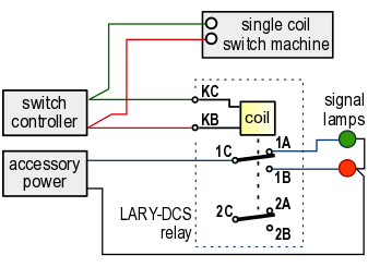 Bistable DPDT latching relay with terminal blocks