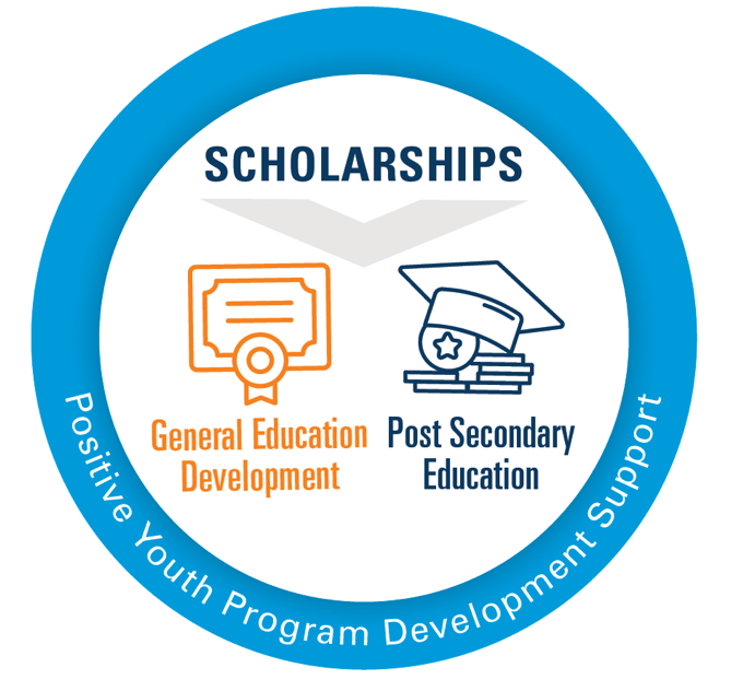 Empowering Diversity Scholarship Fund Arizona Community Foundation