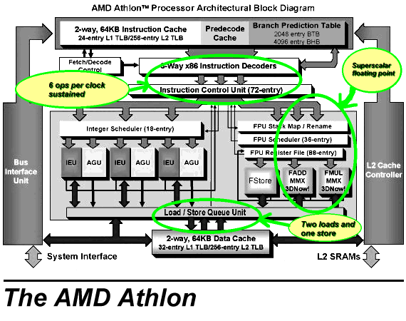 Paul Hsieh's 7th generation x86 CPU Comparisons