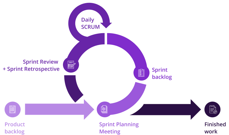 How To Choose Between Agile and Waterfall Azoft