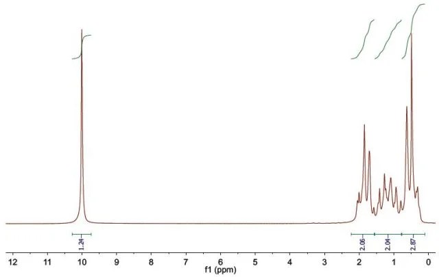 Using Proton NMR Spectroscopy for the Identification of the Isomers of