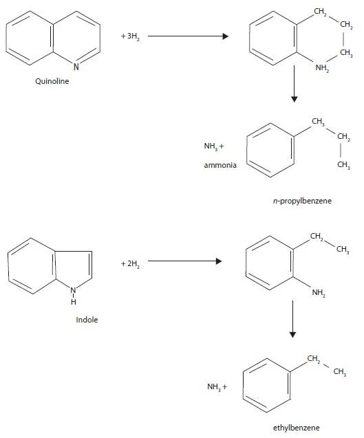 Analyzing Cyanide in Wastewater Samples Generated During
