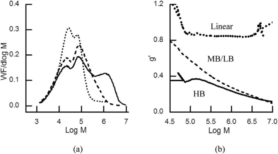 Analyzing Polymer Solutions Used in Inkjet Printing Using