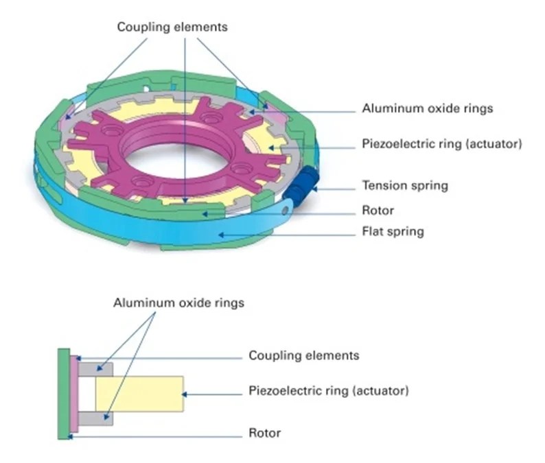 Why Medical Equipment Design Engineers Move Towards Piezo Transducers
