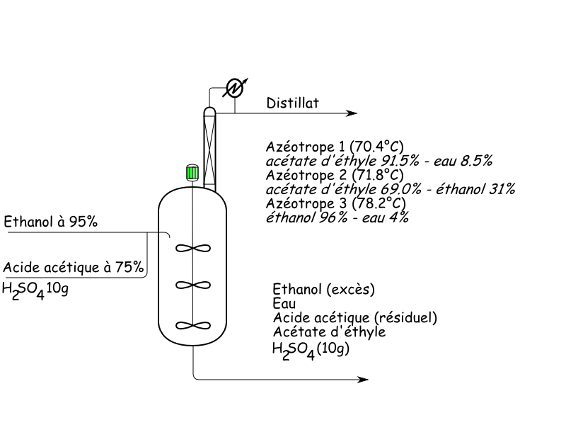AZprocede Réaction estérification de l'acide acétique par l'éthanol