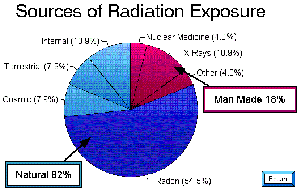 The Common Sources of Radon Exposure AZ Radon Services