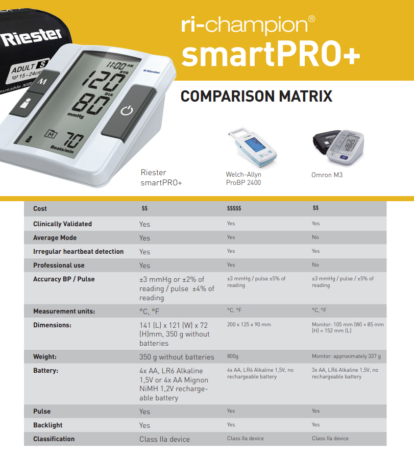 Riester richampion smartPRO+ Blood Pressure Device +Scuff AZReam