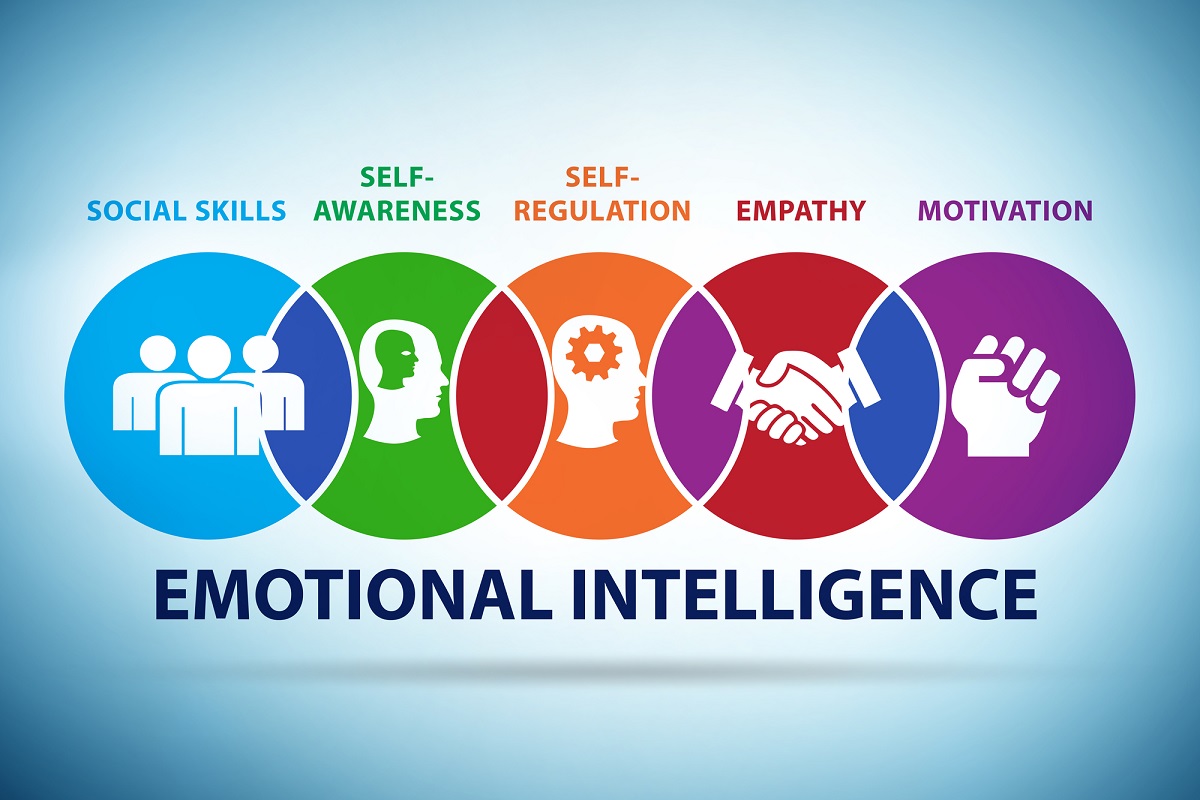 The Evolution of Emotional Intelligence What Truly is EI? Arizona(03)
