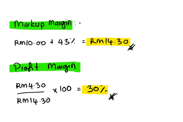 Markup dan Profit Niaga Margin  AzuandyAradi.Com