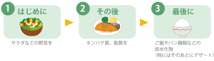 食事療法・運動療法糖尿病の治療ならあずま糖尿病内科クリニック