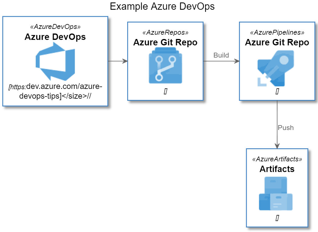 Manual Intervention Azure Devops at Robert Lord blog