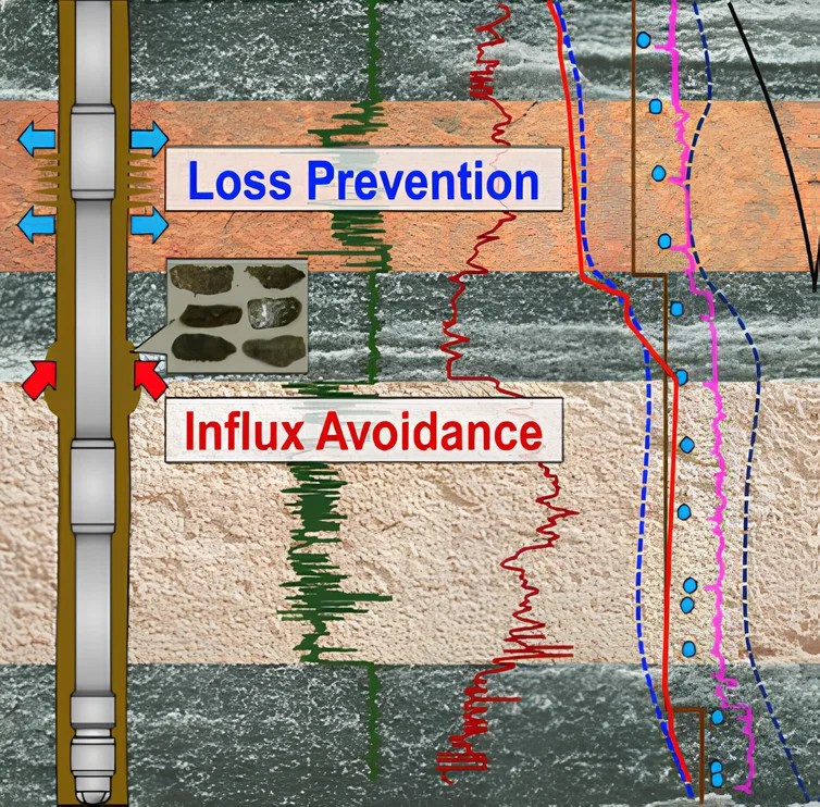 Surveillance Berger Geosciences, LLC. (BgeO)