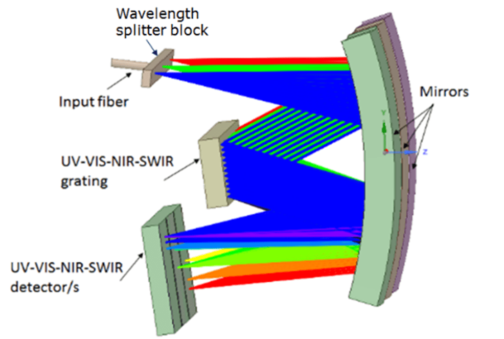 Optics and… BPHOT Brussels Photonics Vrije Universiteit Brussel