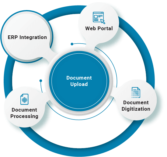 Document Upload Workflow Document Management B2BE