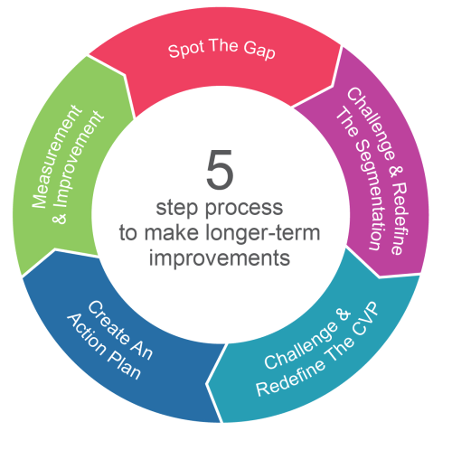 Customer Satisfaction Survey How to Measure Satisfaction