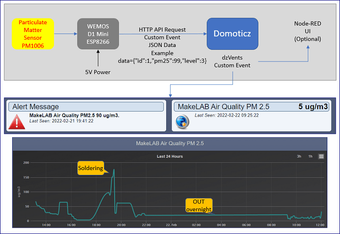 Air Quality IKEA Vindriktning | B4X Programming Forum