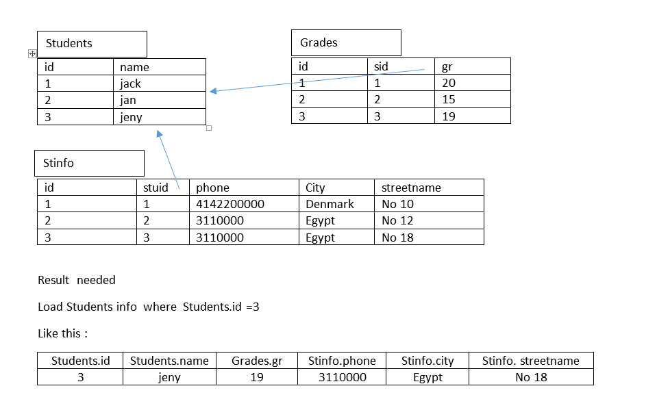 How To Combine Two Tables In Sqlite Database