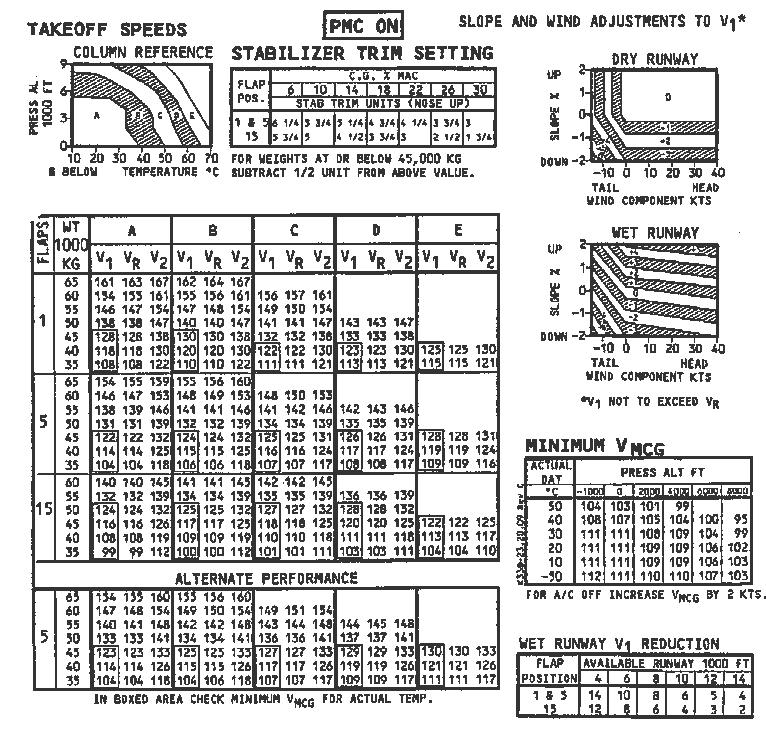 take off speed? Page 2 So You have Solo&#039,d The AVSIM Community