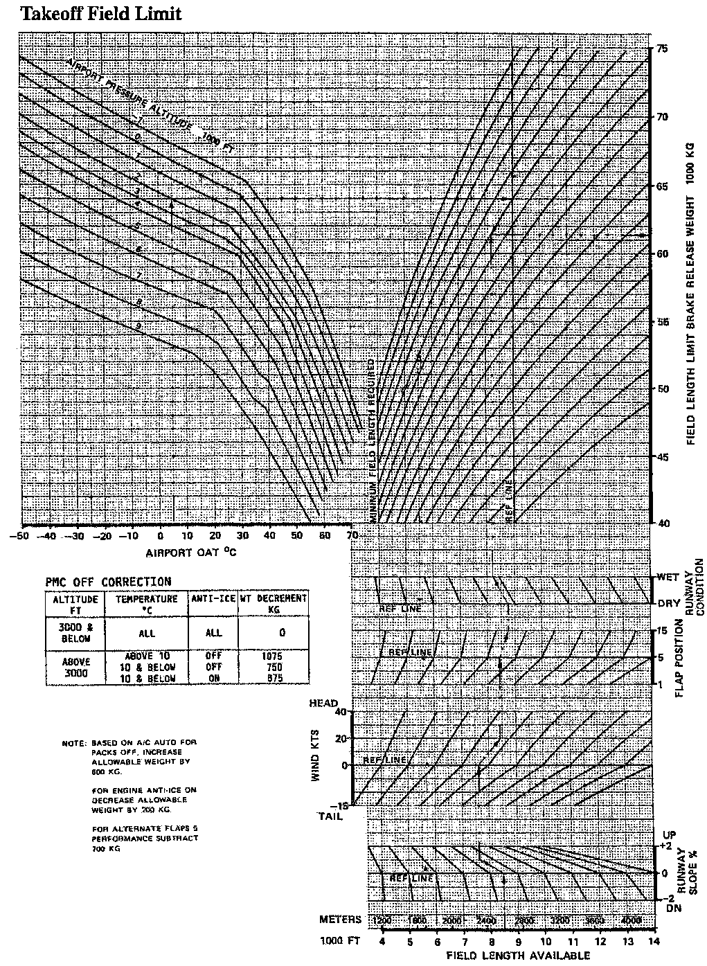 take off speed? Page 2 So You have Solo&#039,d The AVSIM Community