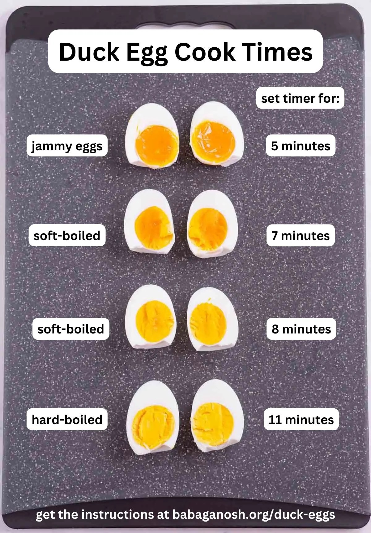 Boiled Duck Eggs (Runny, Soft, and Hard Boiled Duck Eggs) Babaganosh
