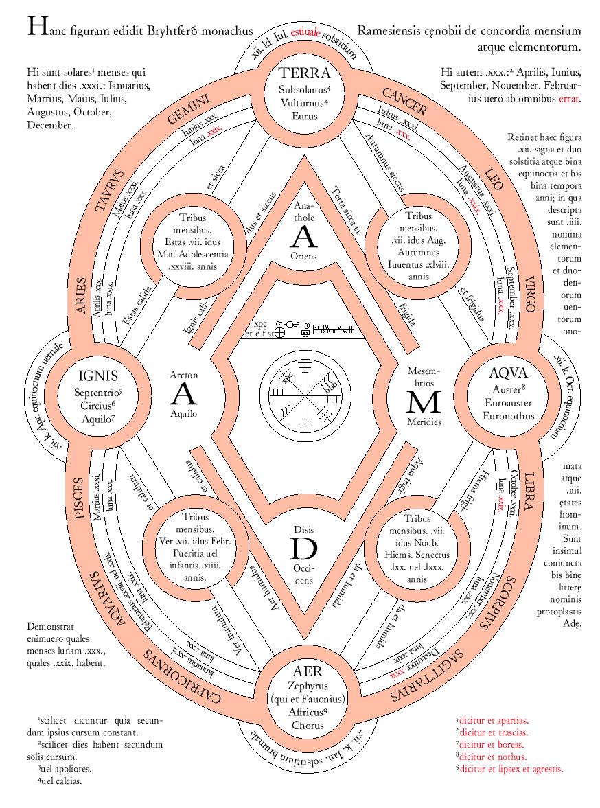 Man and His Symbols: C. G. Jung: 9780330253215: Books