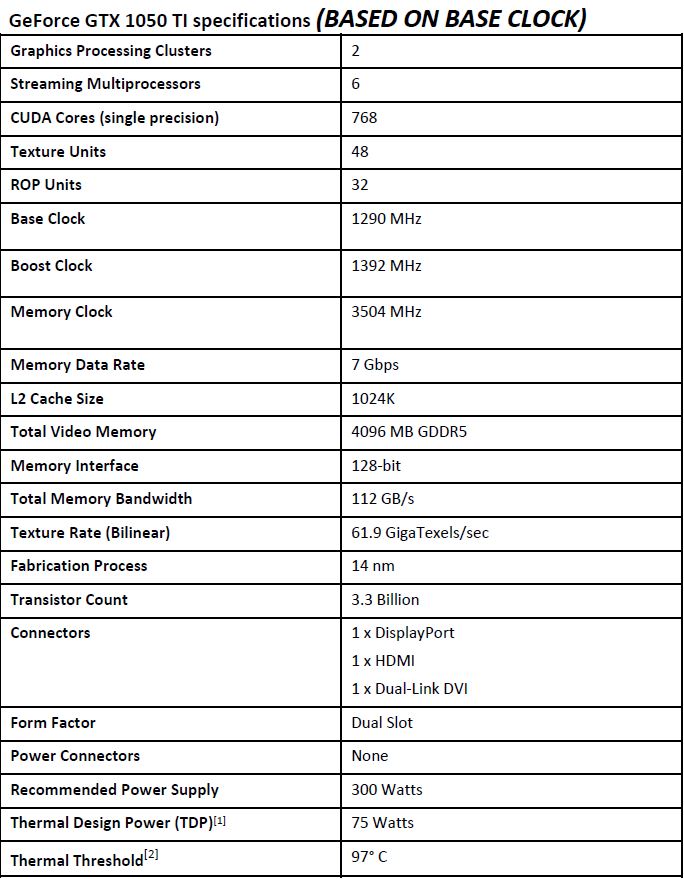 The EVGA GTX 1050 Ti Superclocked Review BabelTechReviews