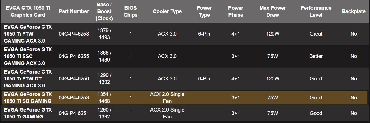 evga gtx 1050 ti models