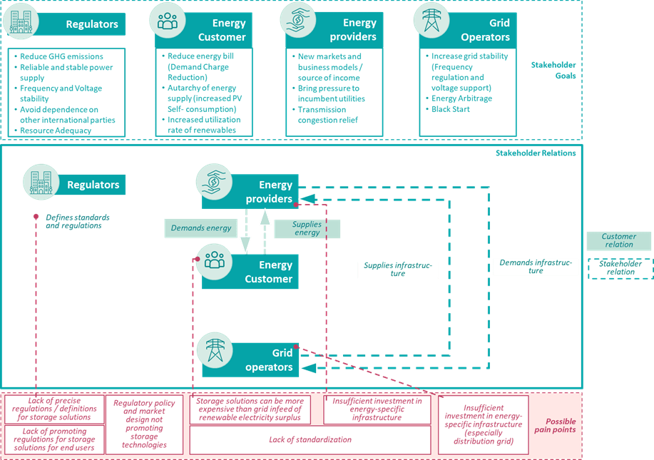 BABLE Energy Storage Systems