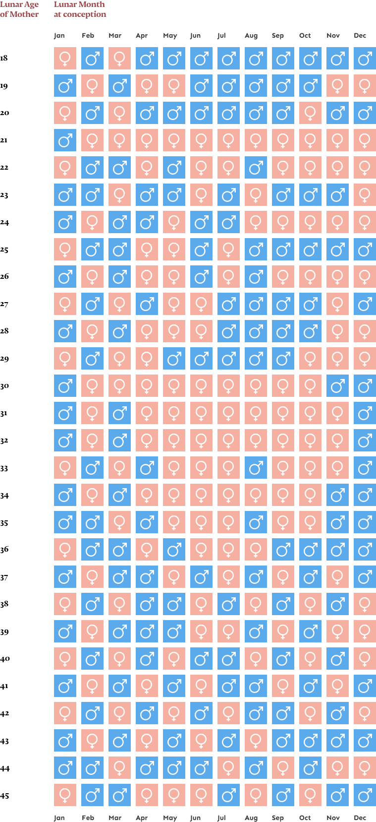 Try This Chinese Gender Calendar Predictor Baby Chick Try This Chinese Gender Calendar Predictor Baby Chick