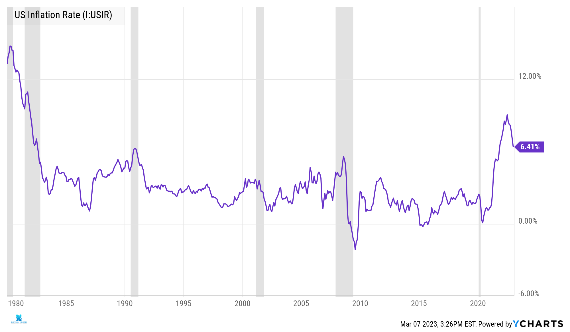 Where is the stock market going in 2023? Babylon Wealth Management