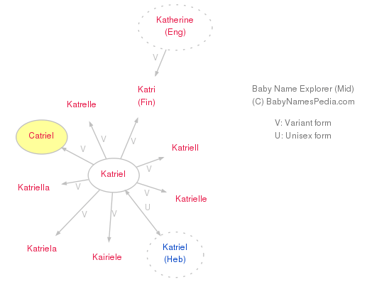 Catriel Meaning of Catriel, What does Catriel mean?