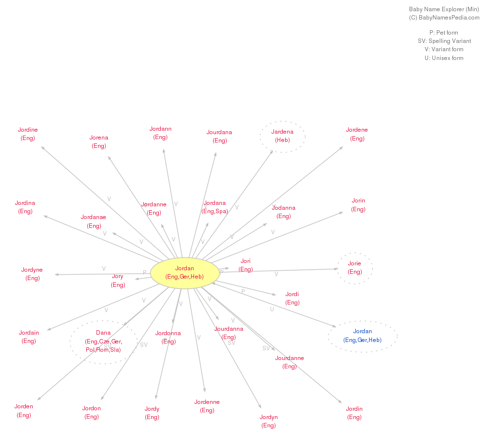 Jordan Meaning of Jordan, What does Jordan mean? girl name