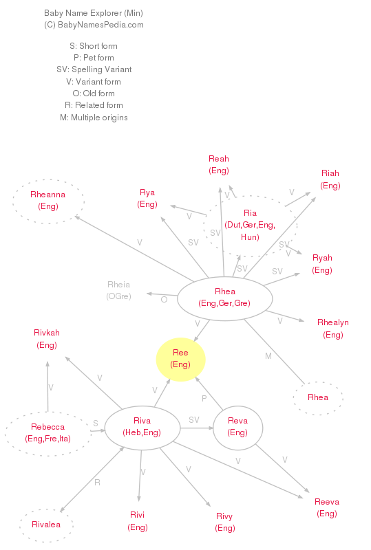 Ree Meaning of Ree, What does Ree mean?