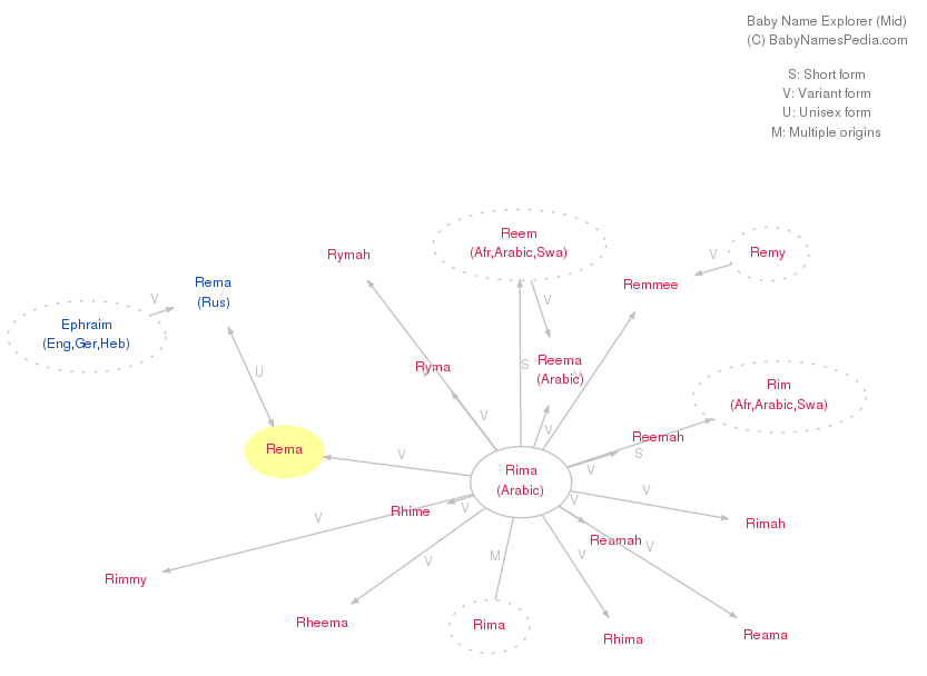 Rema Meaning of Rema, What does Rema mean? girl name
